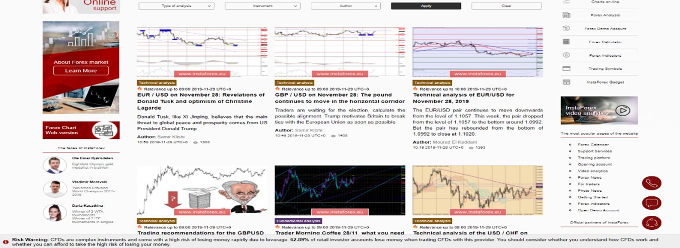 Investigación Y Educación de InstaForex 
